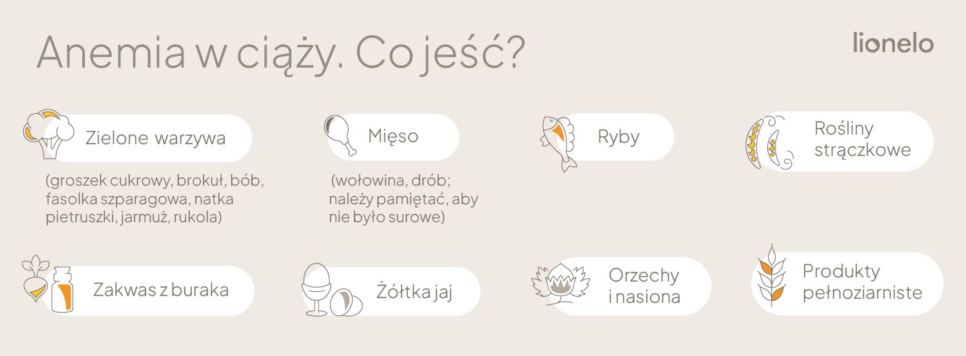 Anemia w ciąży