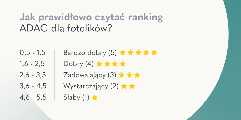 Jak czytać ranking ADAC dla fotelików