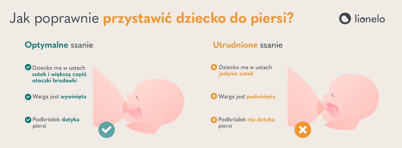 Jak poprawnie przystawić dziecko do piersi