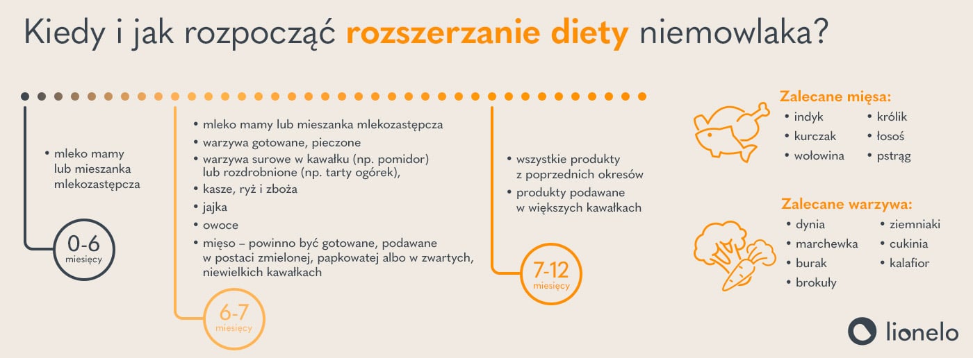 Kiedy i jak zacząć rozszerzać dietę dziecku? 